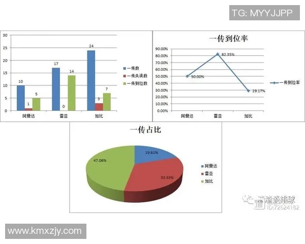 广州排球队意识表现的数据分析与战术优化研究 广州排球队意识表现的数据分析与战术优化研究