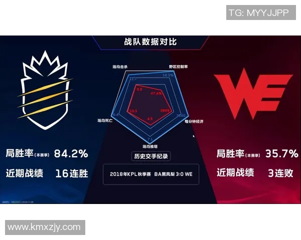 王者荣耀心理素质排行榜揭晓WE战队荣登第八名引发热议 王者荣耀心理素质排行榜揭晓WE战队荣登第八名引发热议